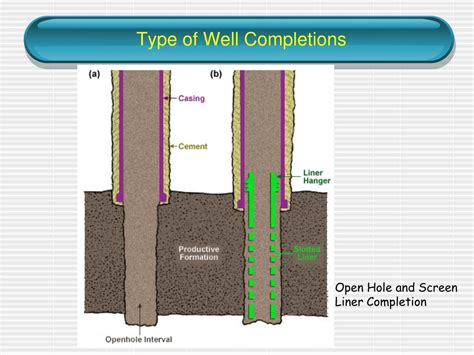 Openhole Completion: A Versatile and Effective Well Completion .